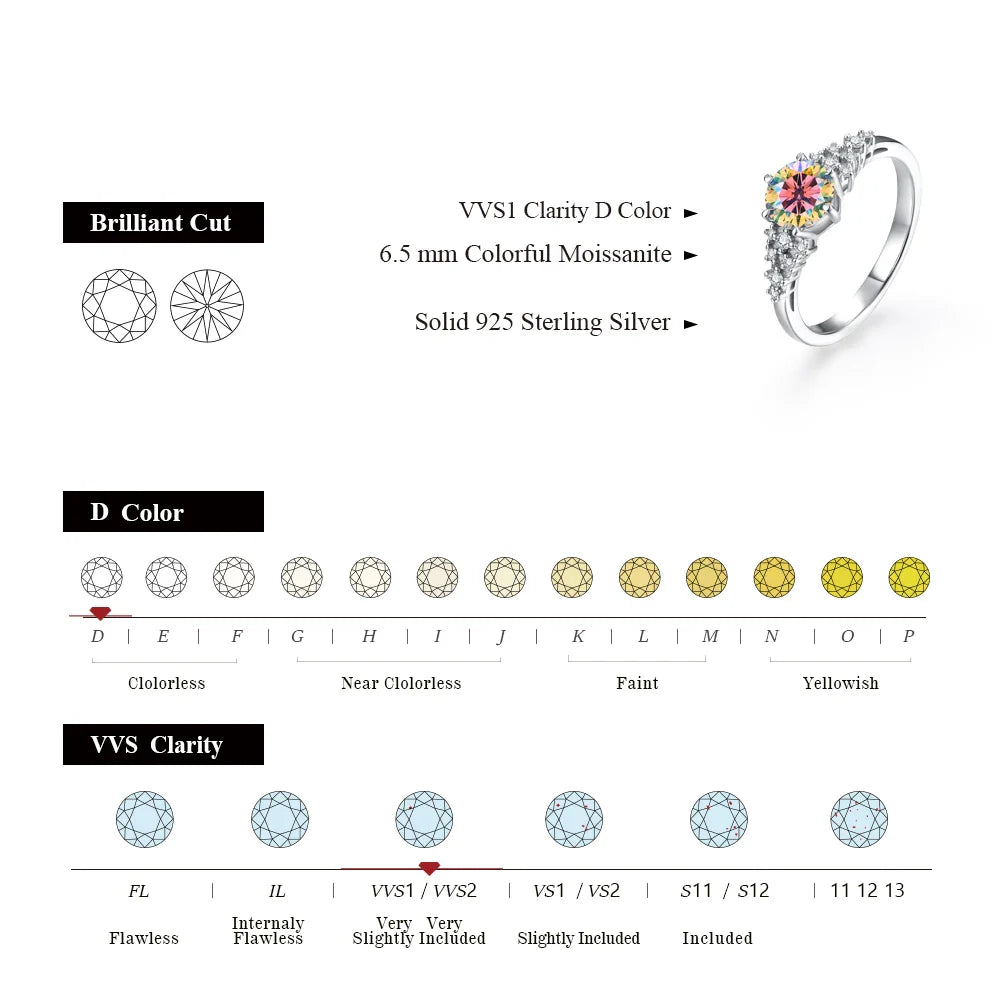 VVSQ D Color 1.0 CT Round Cut Moissanite Ring.